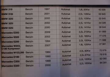 Mercedes-Benz 190 78.000 km 13.950 &euro; Fürstenfeldbruck 82256